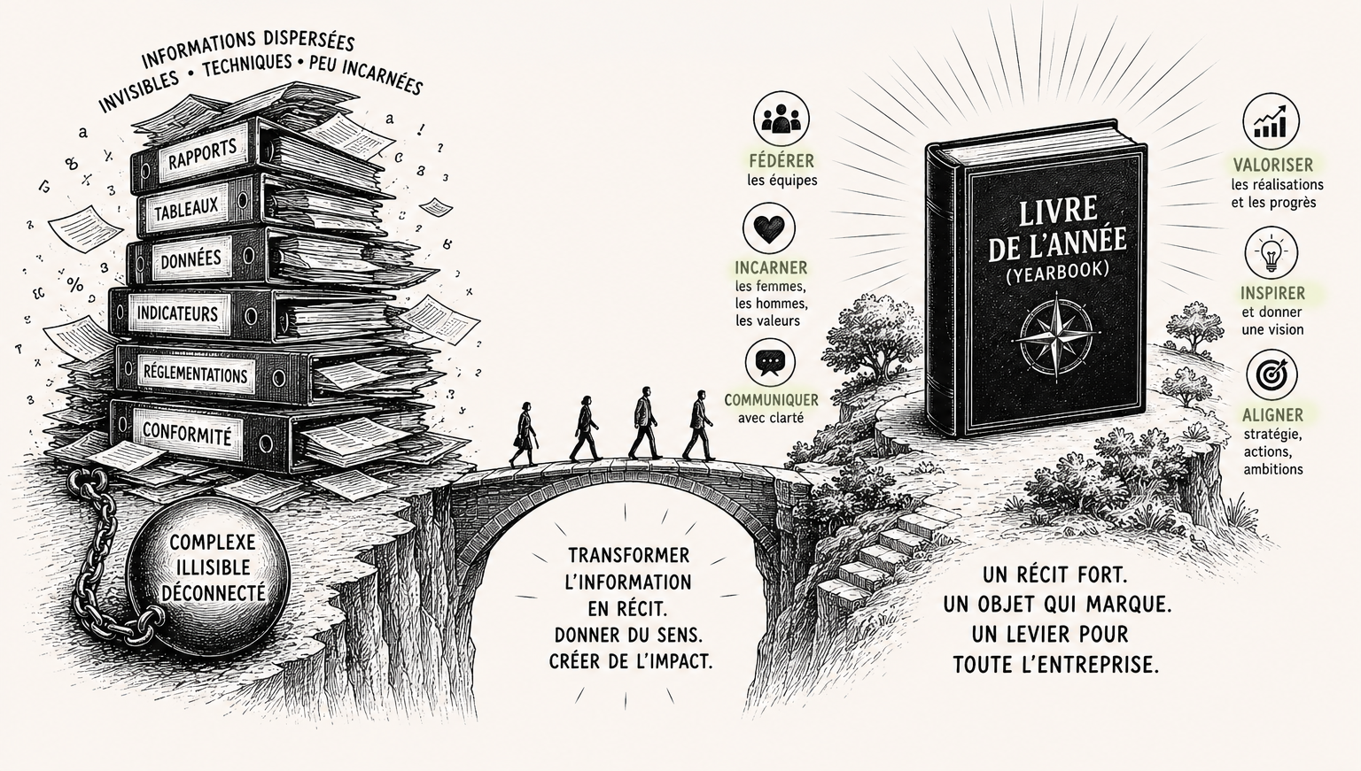 Le Yearbook par Spiraltis