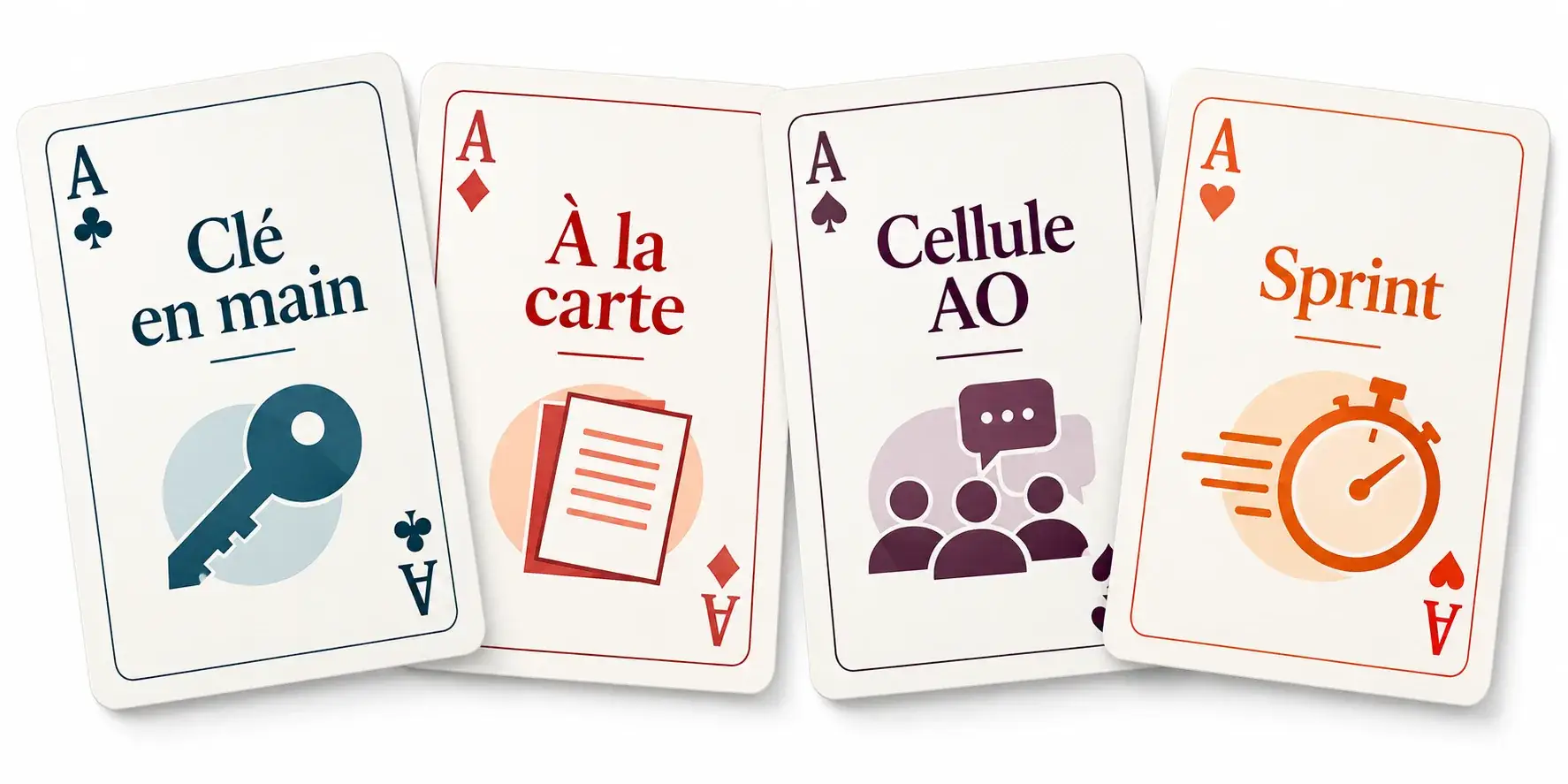 Quatre cartes : Clé en main, À la carte, Cellule AO, Sprint